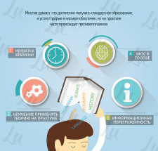 Инфографика 'Образование'