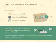 Презентация в стиле инфографики