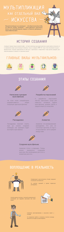 Инфографика Мультипликация