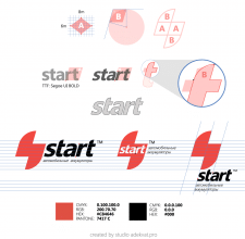 Start