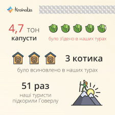 Инфографика