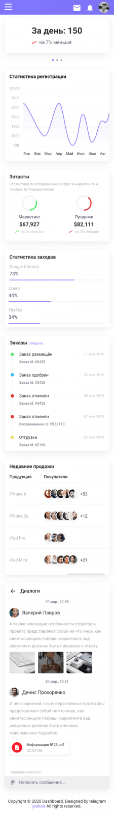 Мобильная версия Untitled admin