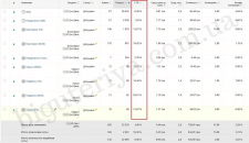 Контекстная реклама Google Adwords - Бижутерия