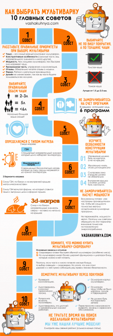 Инфографика на сайт