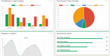FORMA.INGELLO - CRM - ERP - автоматизация бизнеса