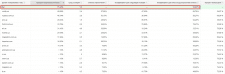 Создание и настройка РК Google AdWords