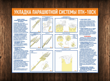Стенд с иллюстрациями (укладка парашюта)